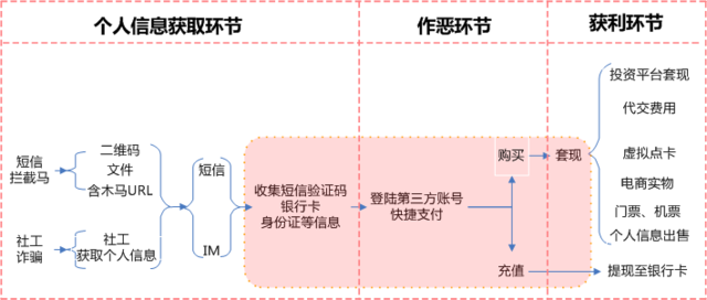 [科技不怕问]黑客是如何盗取银行卡信息的？